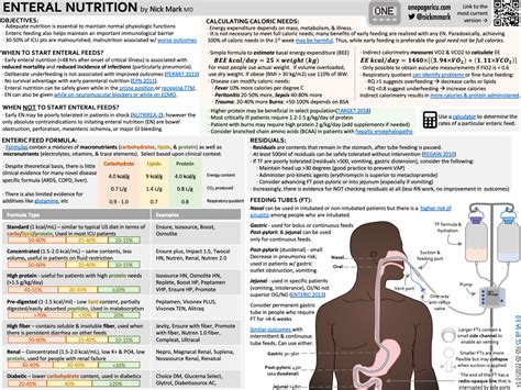 ICU Nutrition Calculator